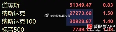今晚美股开盘大涨，纳斯达克涨1.4%，费城半导体涨近3%。全球科技龙头英伟达再创