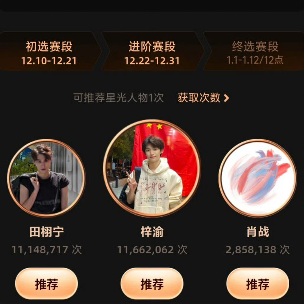 田栩宁梓渝肖战年度星光人物TOP3田栩宁好牛啊，数据好顶🔝快点来预约今晚的高梵