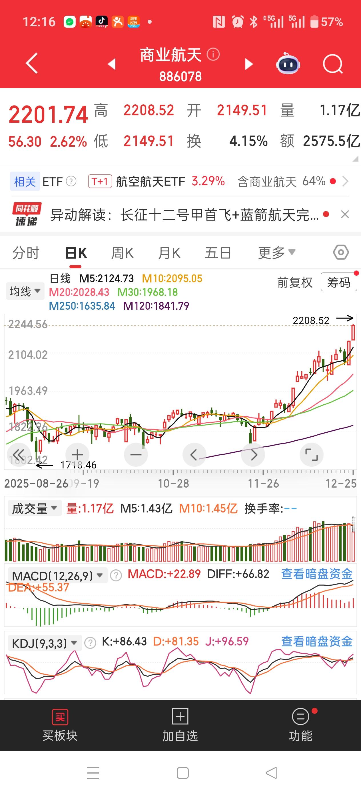 注意！注意！
商业航天今天情绪一致，14只涨停！
不过也要看到风险，接近11点的