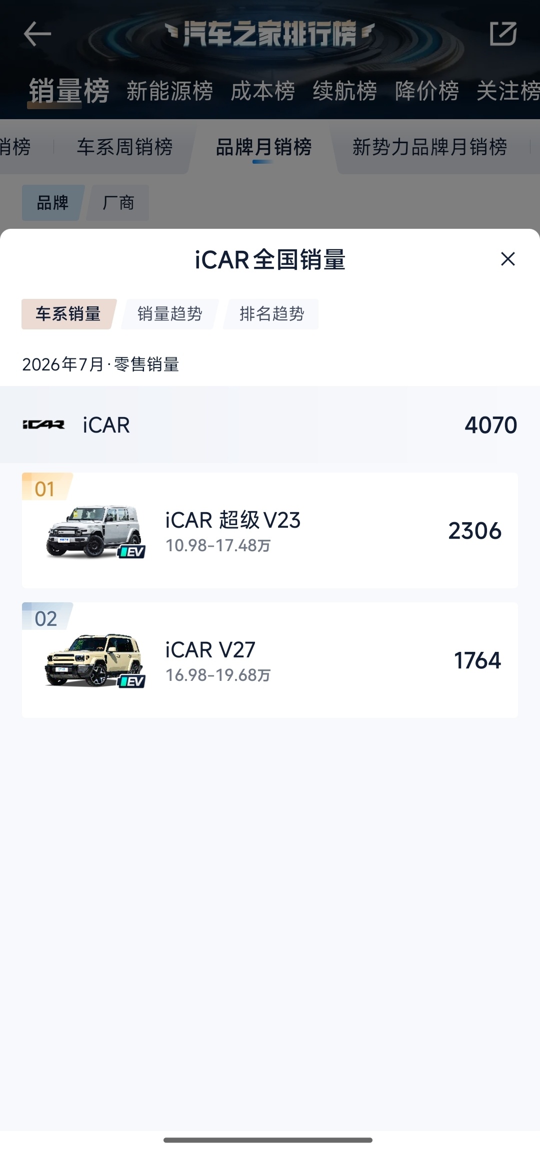 听说宇树机器人去评测理想李维斯了，回头看看，还听说icar v25要来了，大伙儿