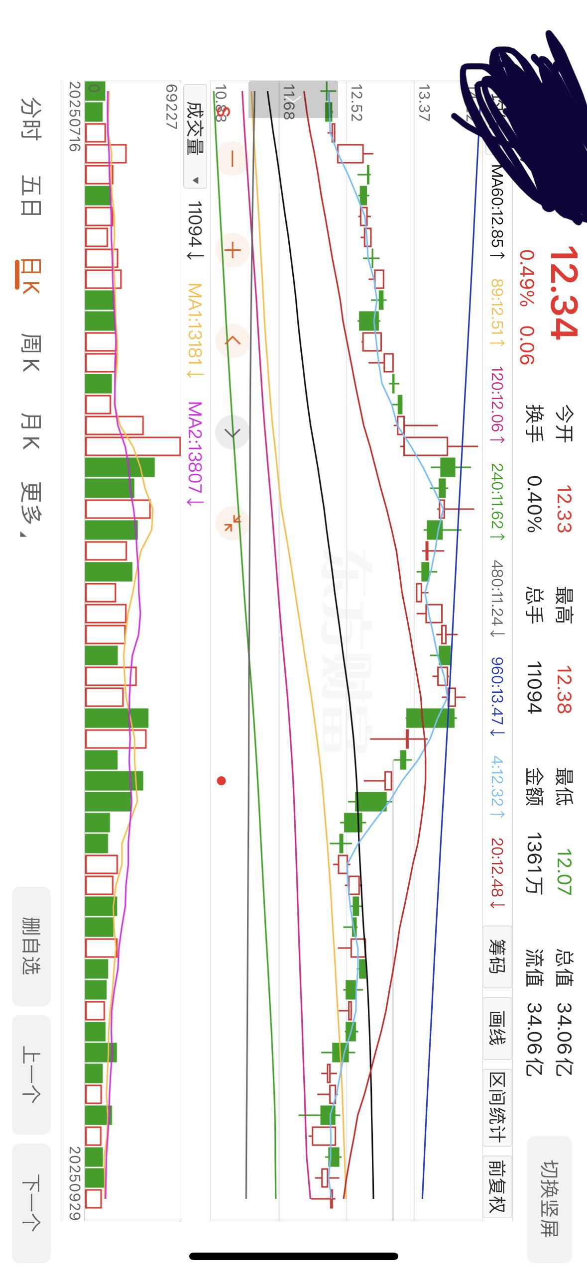 是不是金蛤蟆形态？曾经用这个形态抓到过给龙股份。