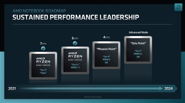 4nm锐龙7000要来了 AMD CEO苏姿丰确认明年1月大动作