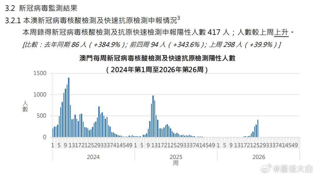 #多方回应一家四口乘机入境检疫异常#“落地上海后在医院查出有多种病毒感染”。当前