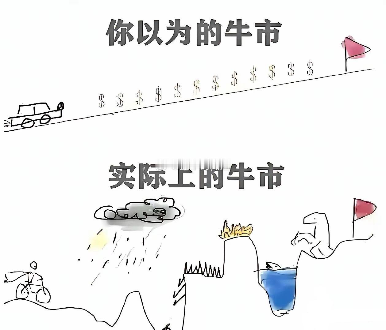 你以为的牛市对比实际上的牛市，真是太形象了，只有炒股的人才能深切体会到吧