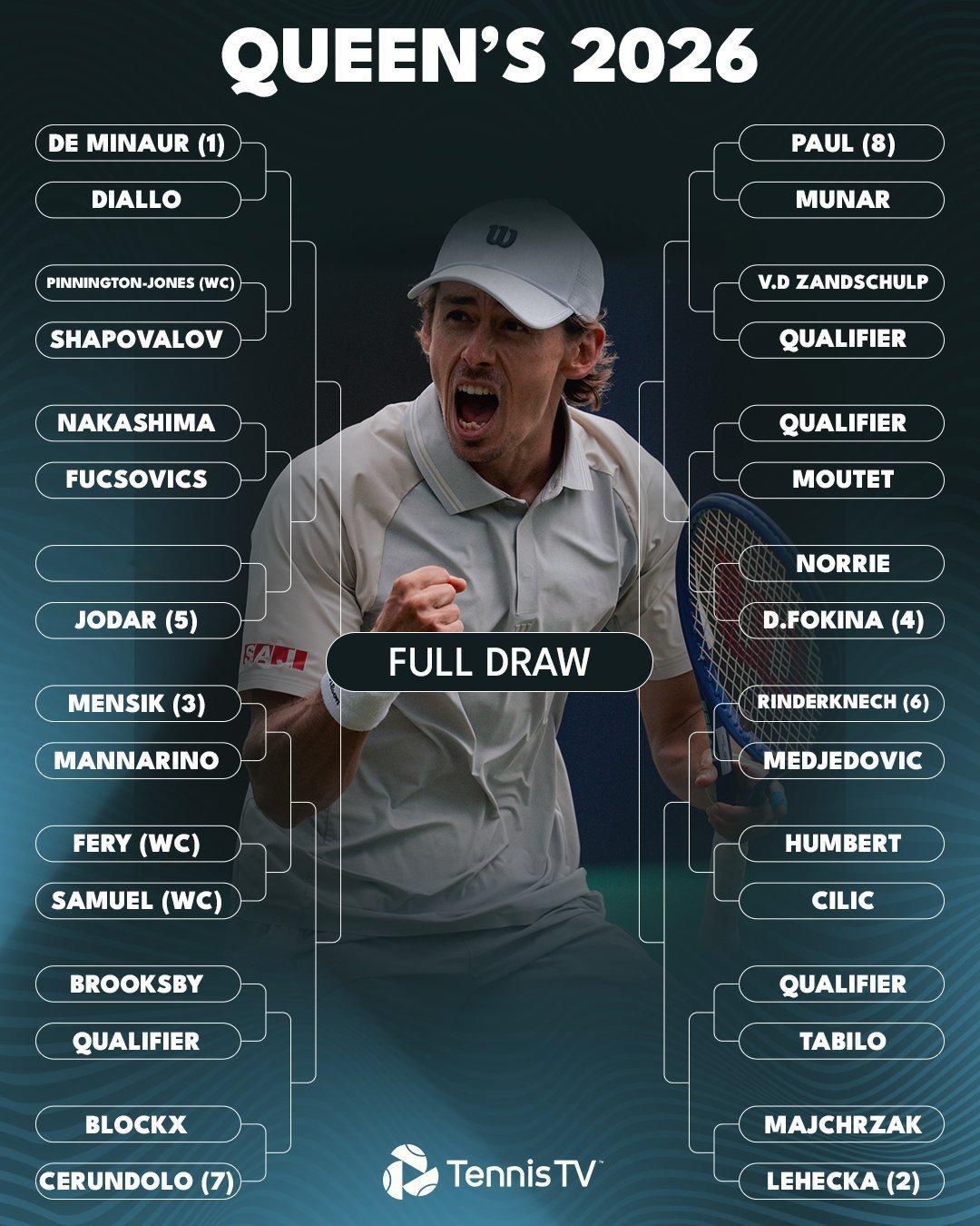 ATP500女王杯正赛签表出炉 德米纳尔领衔🔥八强对位🔥德米纳尔vs霍达尔门