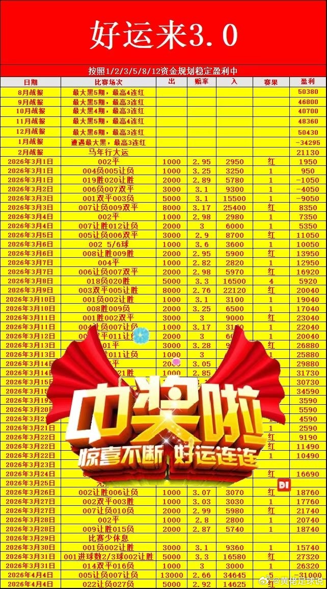 足球第一课小说推荐分析预测之王 早餐吃的饱饱的。能一直保持下去就很酷想知道晚餐吃