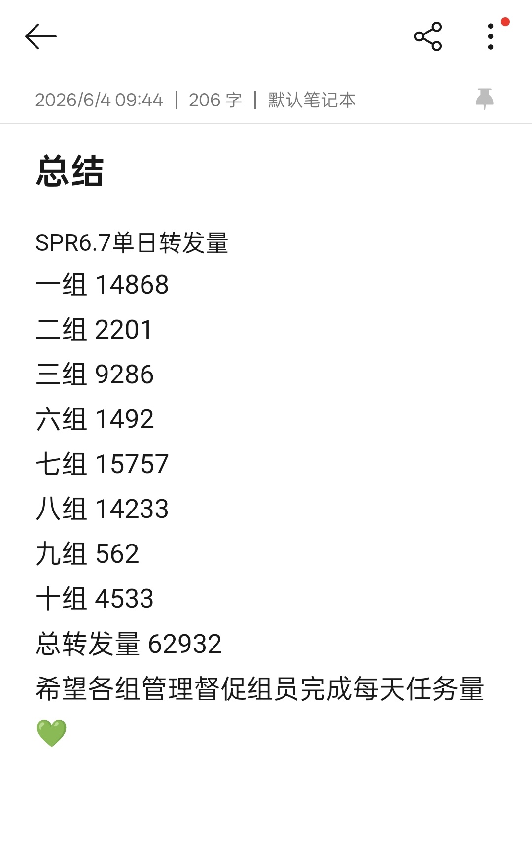 王源王源宇宙超级无敌大大狂欢巡演 SPR6.7单日转发量6.2w+