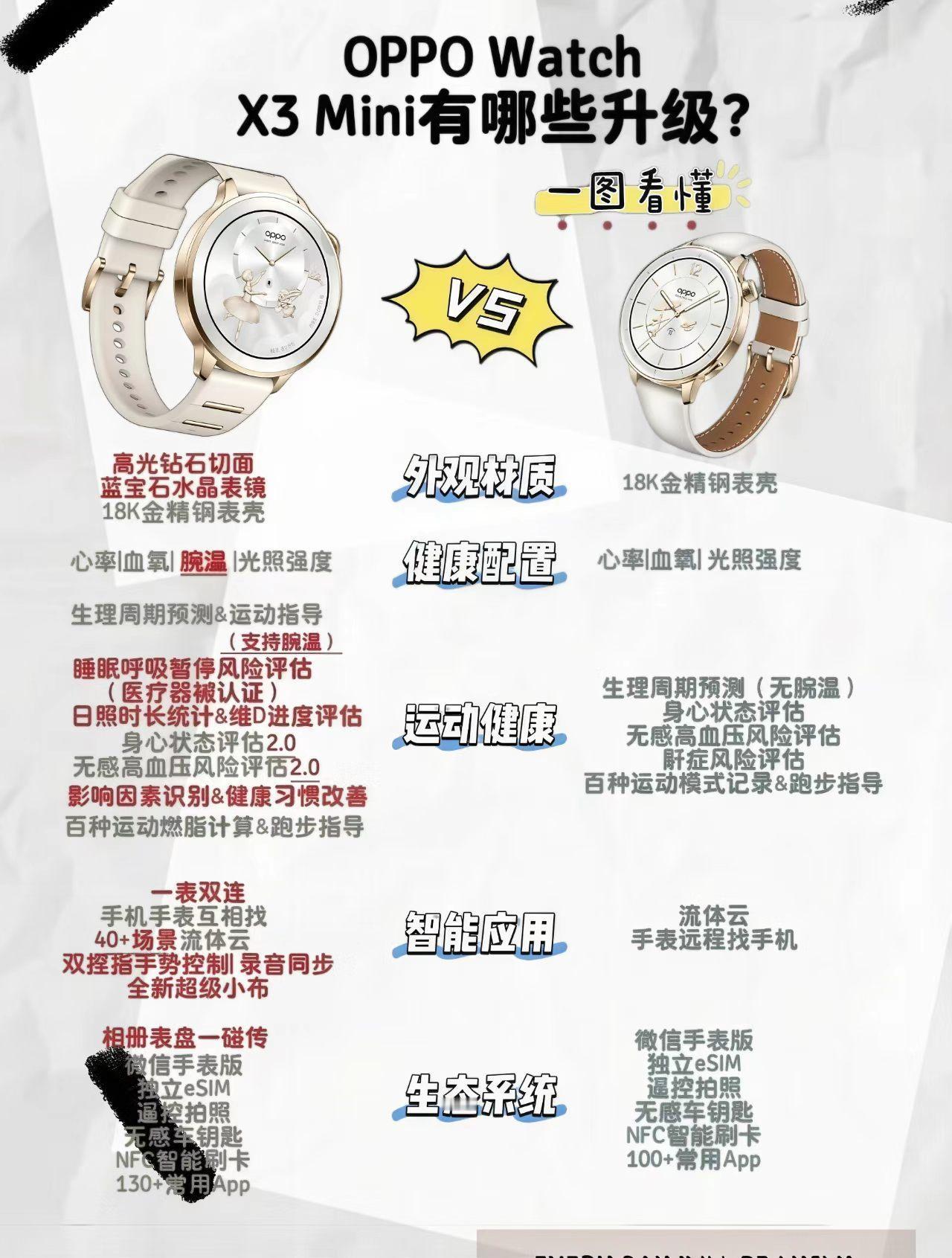 “最懂她”的OPPO Watch X3 Mini，颜值与健康全面升级

都说“安