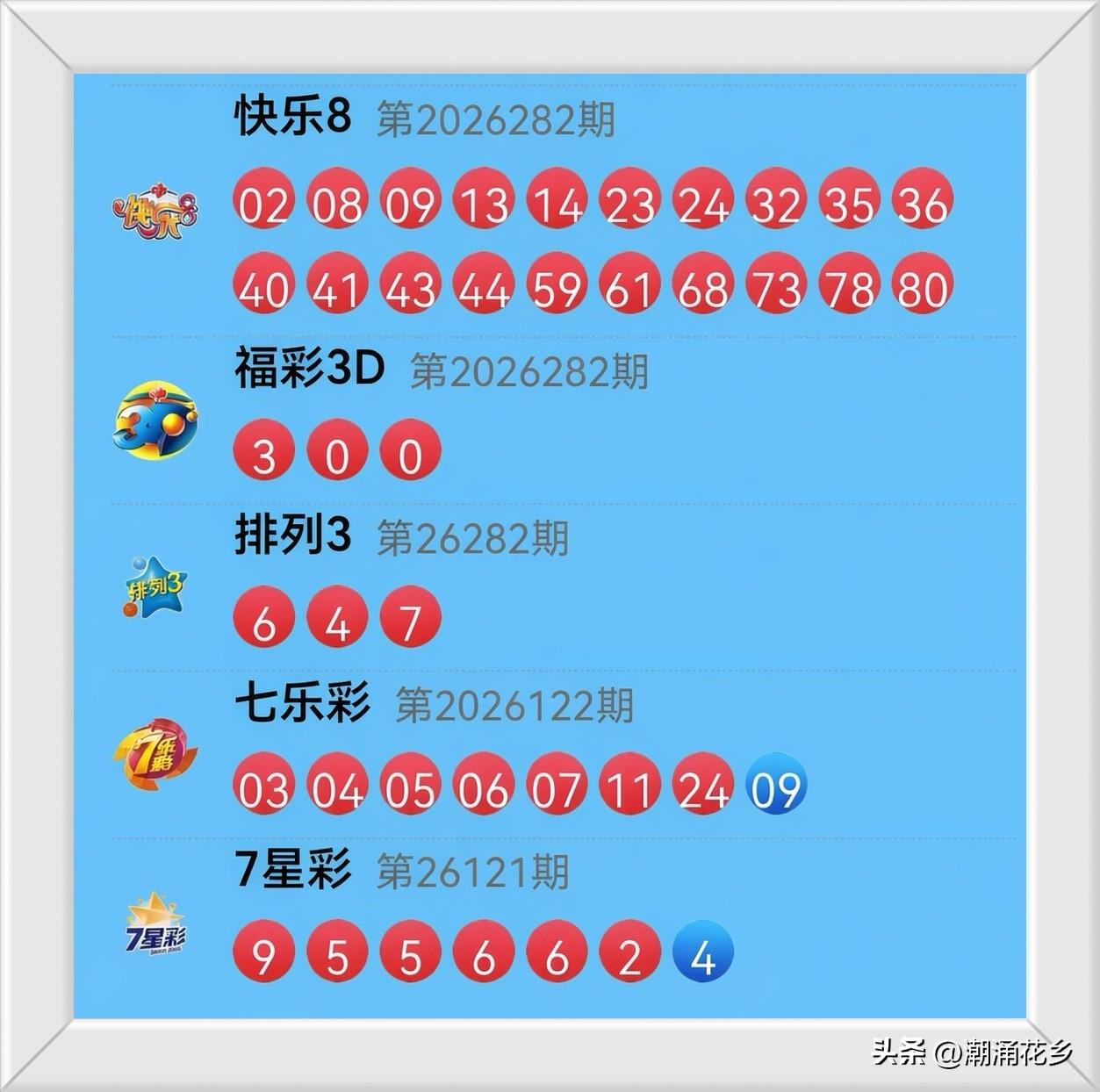 10月23日开奖信息：
今晚快乐8摆出20个号，6组二连号主打，气势磅礴！就是7