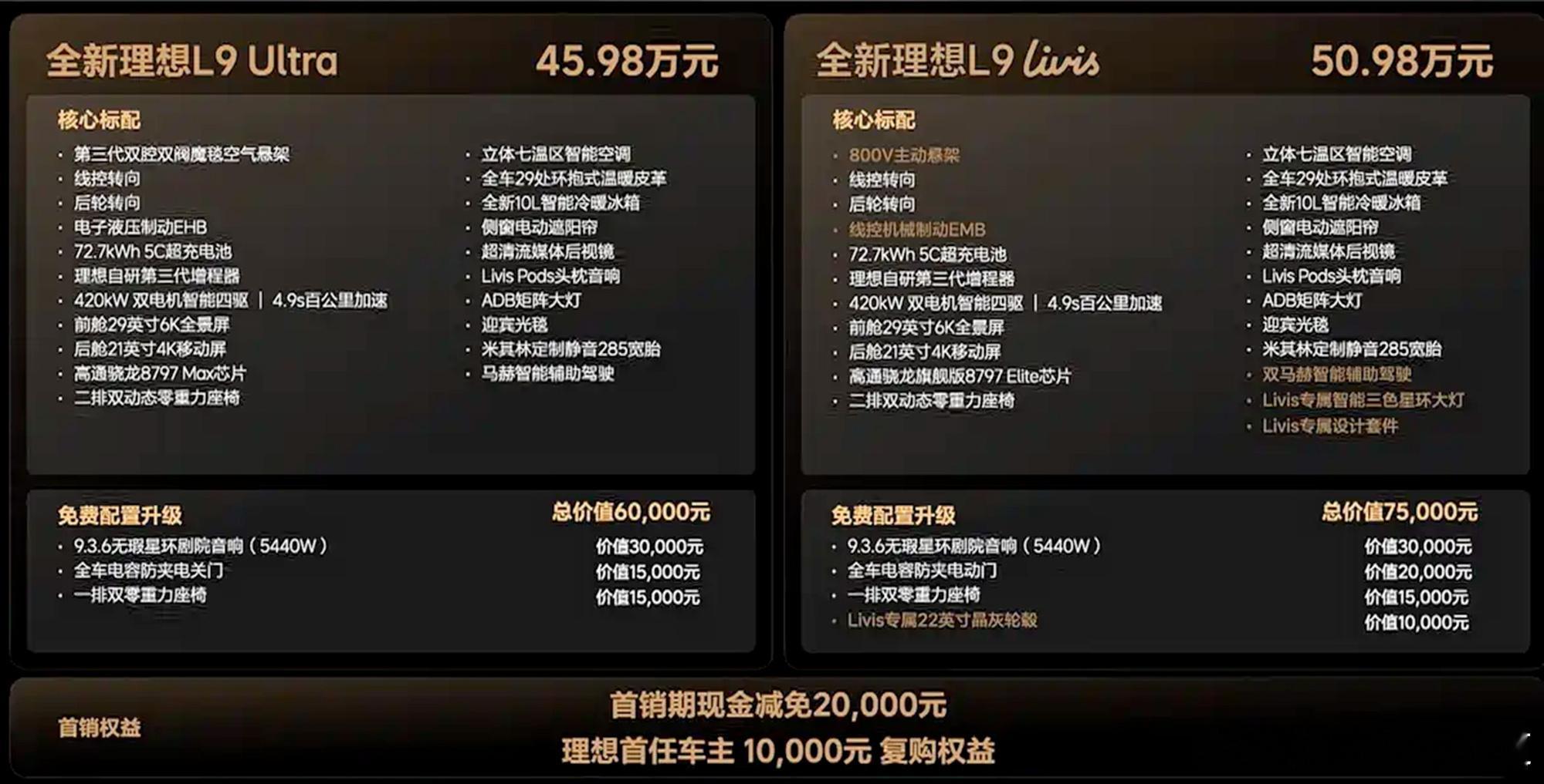 胖哥汽车频道 全新理想L9上市，推出Ultra和Livis两款车型，售价分别为4