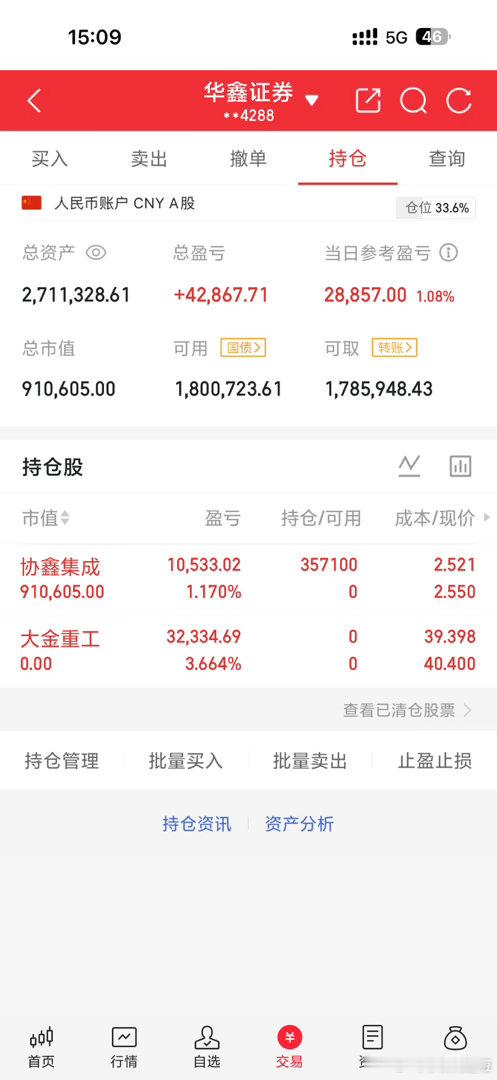 股市长虹记录自己shi盘，加油努力年底1000w股票