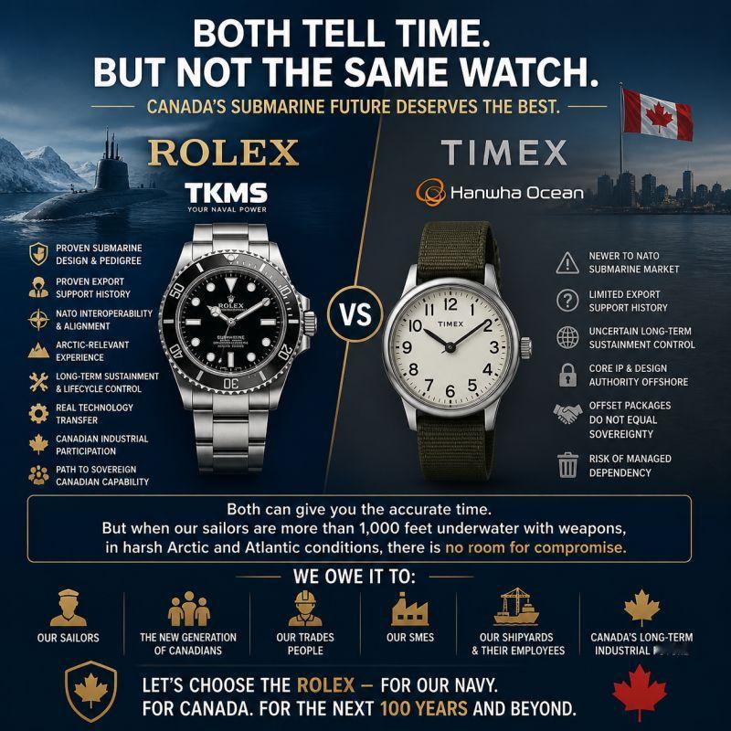 中外舰闻 德国🇩🇪人用手表⌚️来对比正在竞标加拿大🇨🇦皇家海军CPSP项