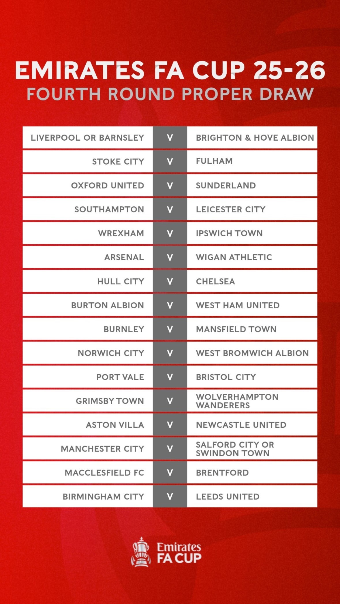 25-26足总杯第四轮(32强)主场vs维冈竞技！签运不错，可以畅想16强了 ，