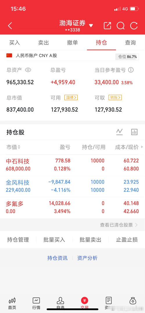6月22日收评: 大盘探底回升，明天还能继续向上吗？          截至13