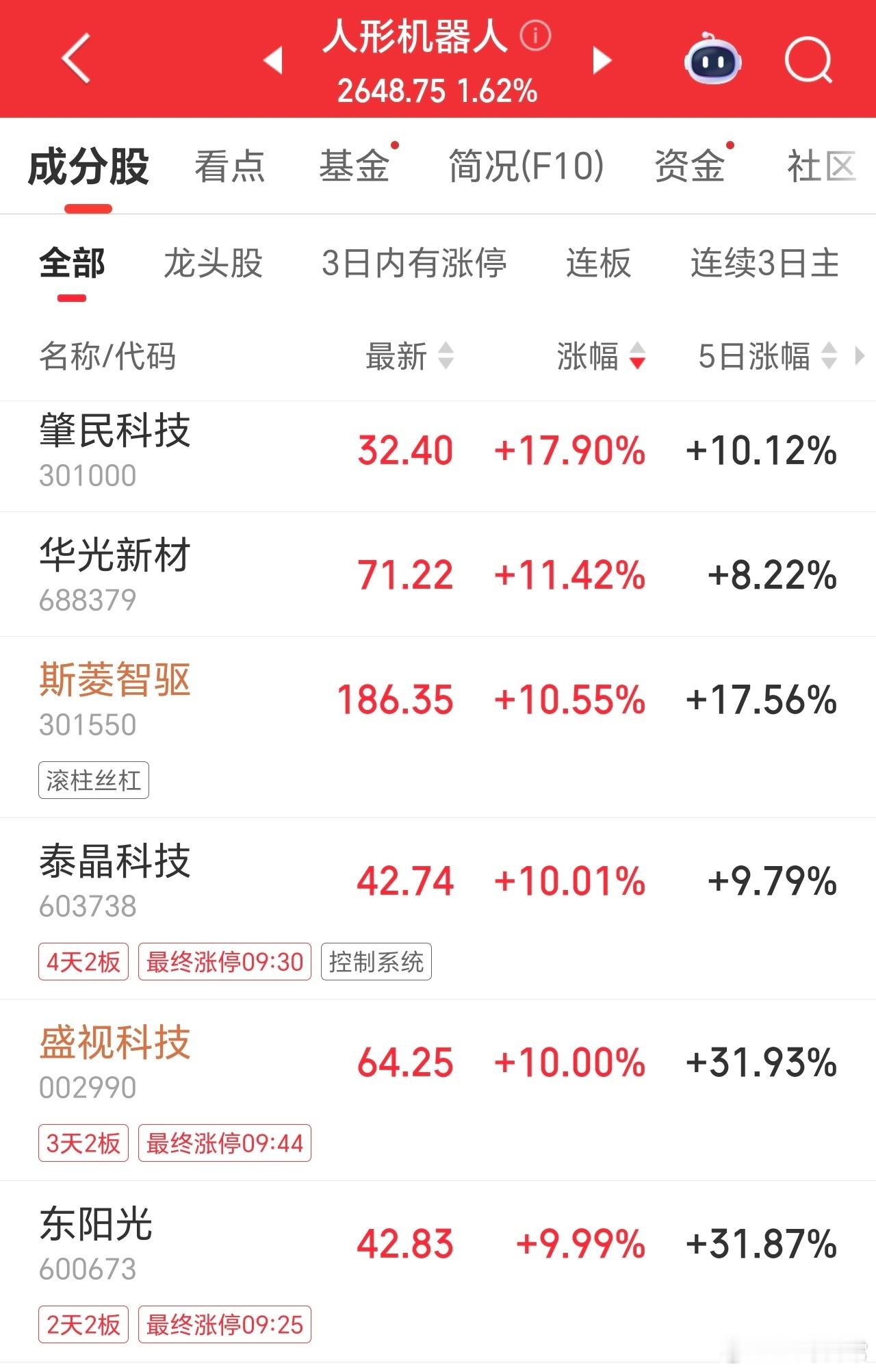 人形机器人，大量资金流入，多股涨停。几个主流题材，要开始轮动起来了。 