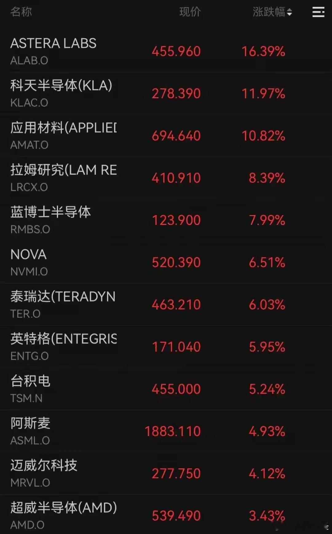 美股深夜大反弹！特斯拉飙涨8%，西部数据、应用材料涨11%，金银齐跌大河财立方消