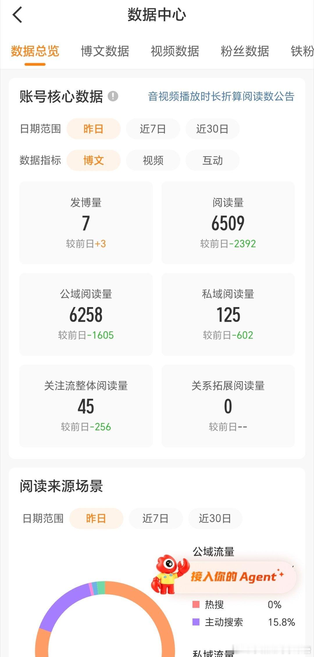 大眼这个阅读量，一个热搜显示几万，还以为昨天显示五万阅读量起码有两万，结果就这？