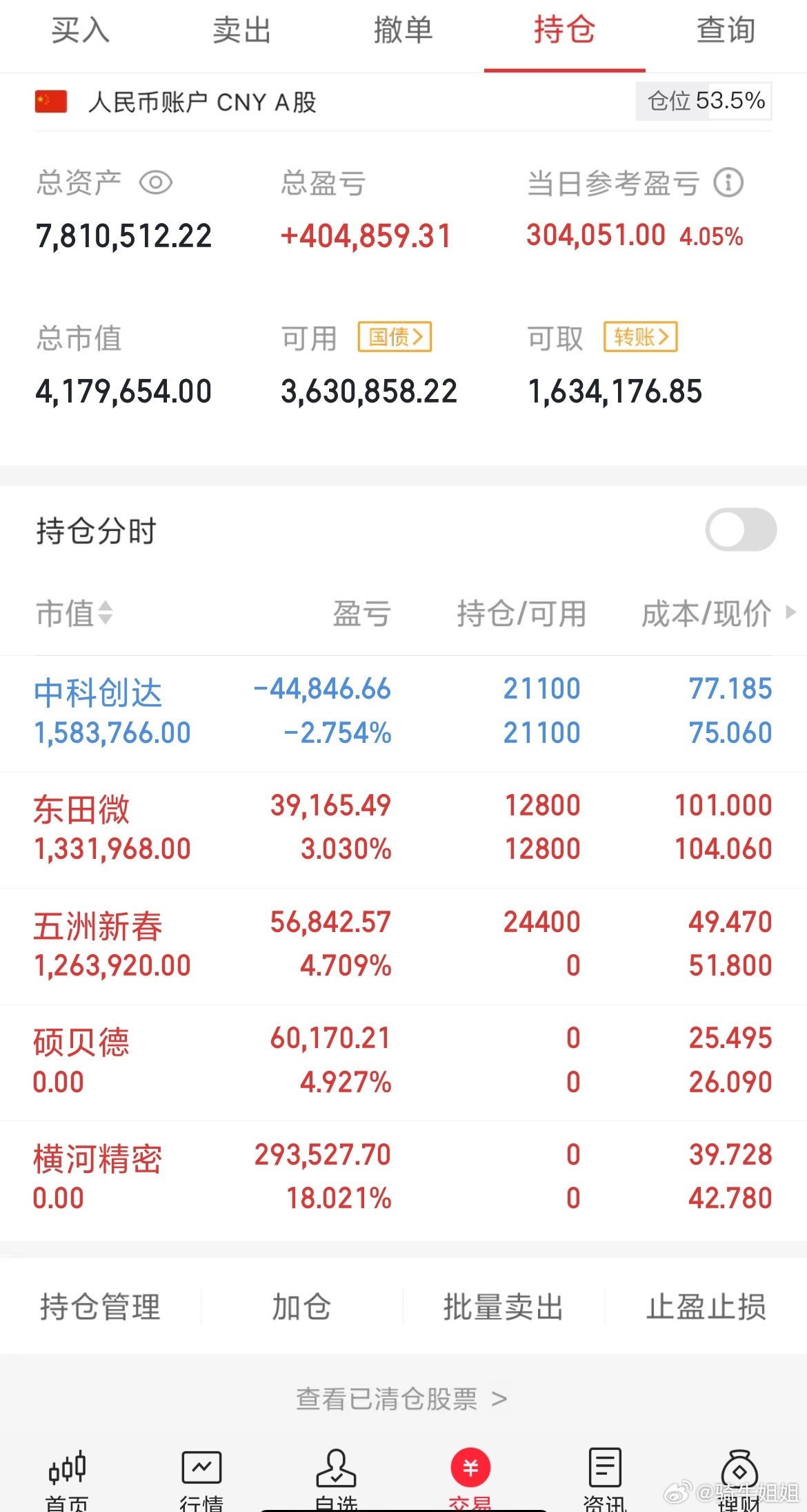 今天A股市场可谓惊心动魄，上午还风和日丽，午后却突然风云突变，上演了一幕“高台跳