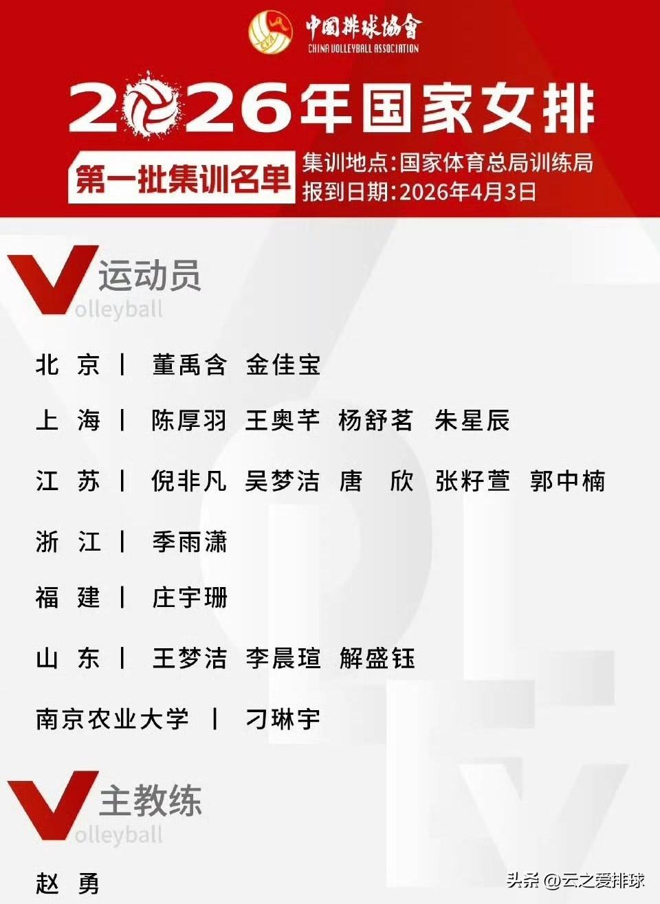 意料之外！昨晚排超比赛刚结束，今天国家队名单就官宣，这速度够快的。
原以为要10