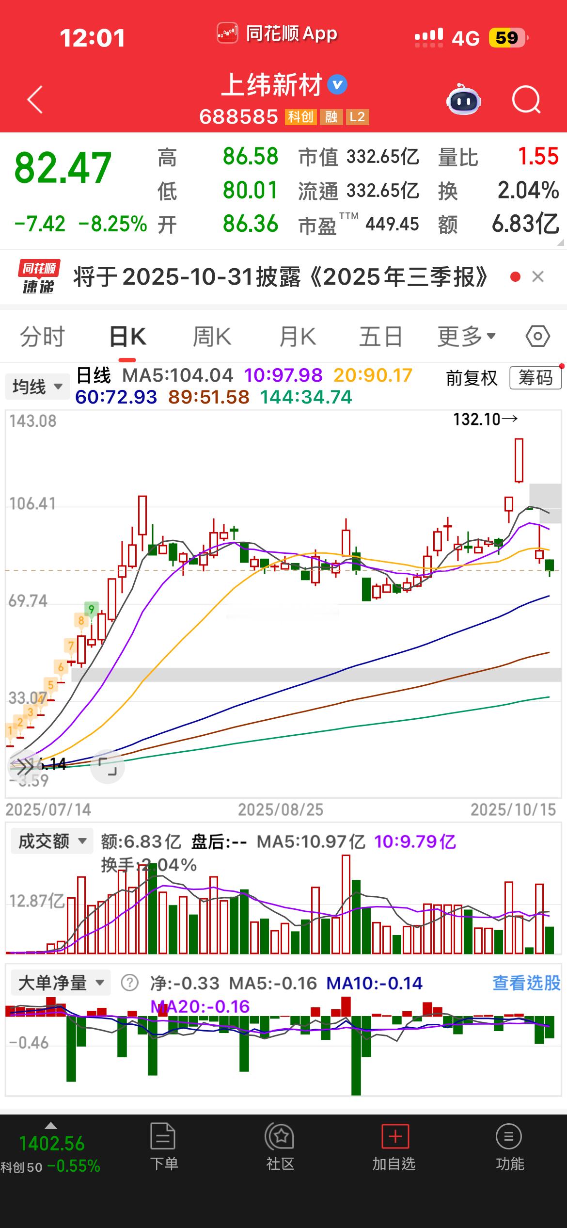 a股为啥垃圾多因为只值10几块钱的东西卖到100多当然被套的韭菜多啊 ​​​
