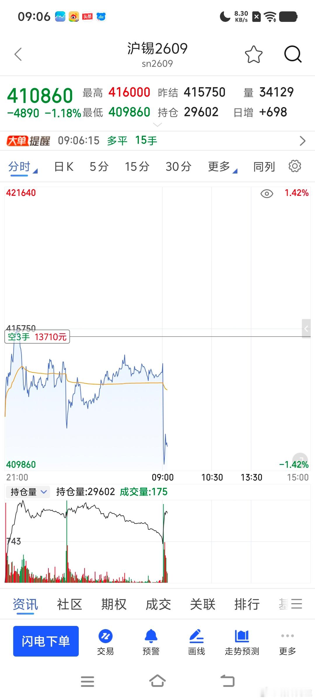 小游戏尔期货