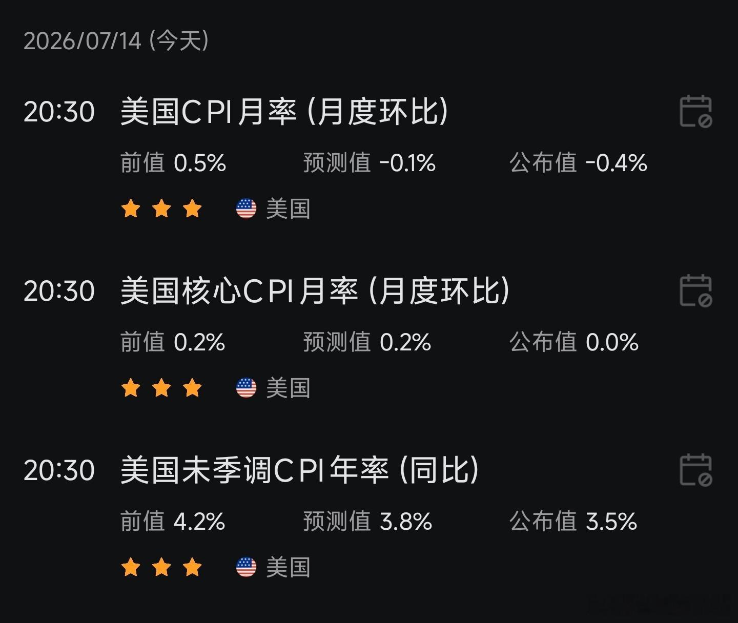 美国 6 月 CPI 低于预期美股、美债、美金、美油，直线上拉 