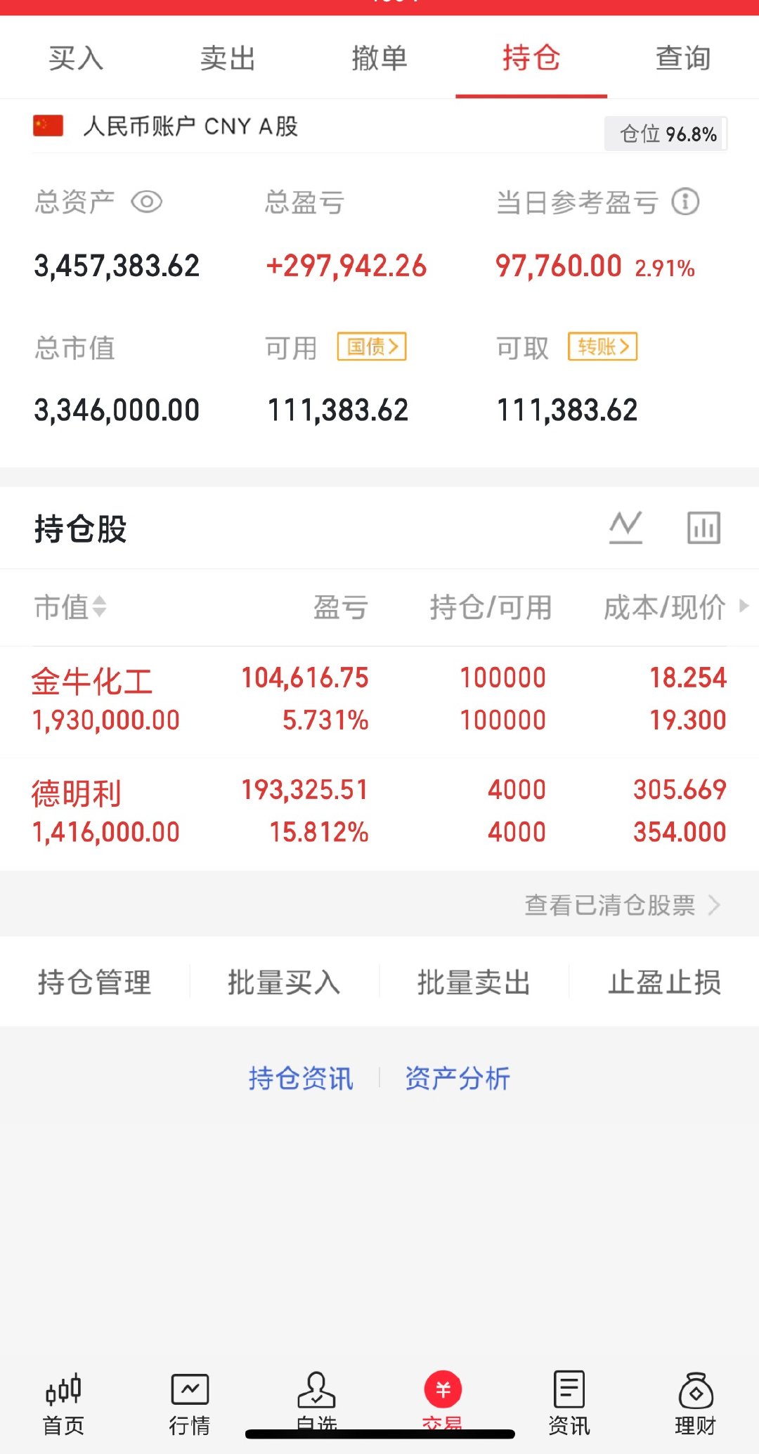 300w本金记录翻5倍（第16天）今日持仓票：德明、金牛今日总资产：345w  