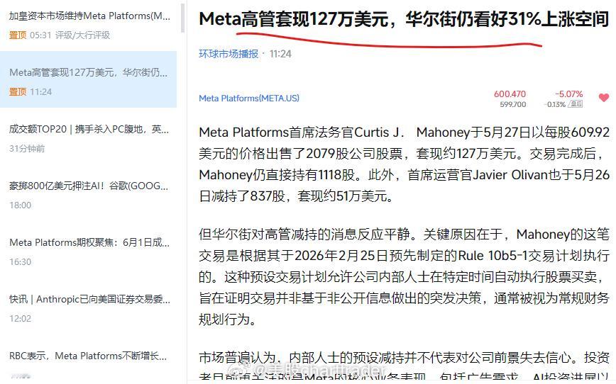 美股技术图形分享美股meta META在财报后形成下跌缺口。上周大盘不停新高，本