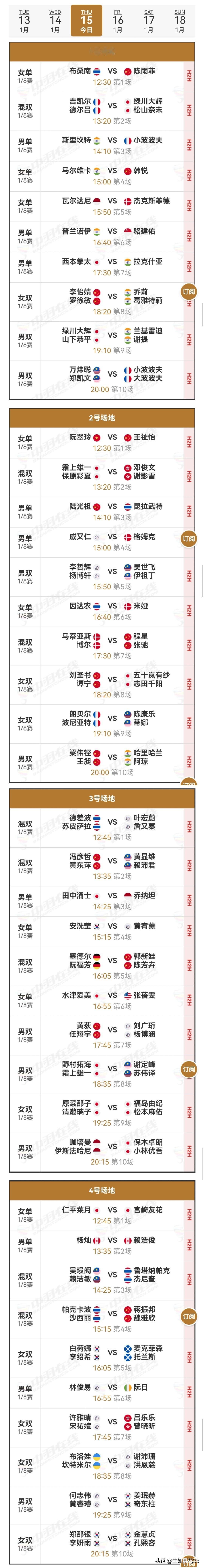 15日赛程2026年印度羽毛球公开赛 
   2026年印度公开赛1/8决赛于1