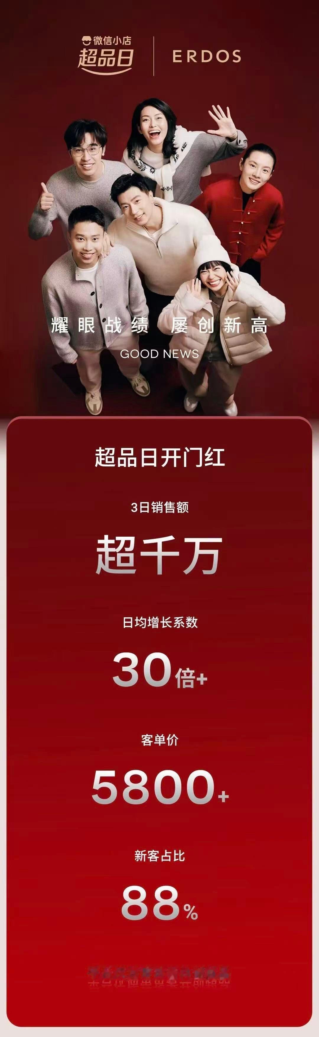 虽然龙毛从不吹这个但是其实品牌都出战报了（）88%新用户说明1780w销售额都是