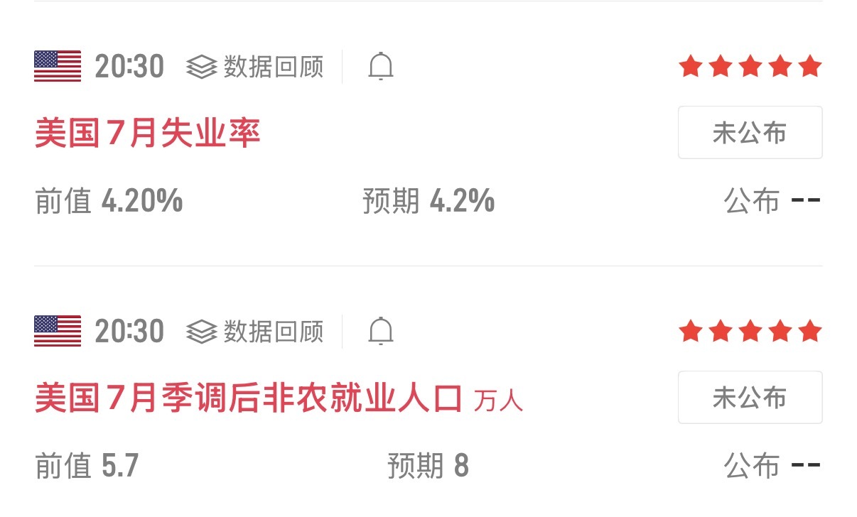 今晚非农落地，金价波动肯定会很猛。别一上来重仓压多空，数据前后来回洗盘太容易亏。