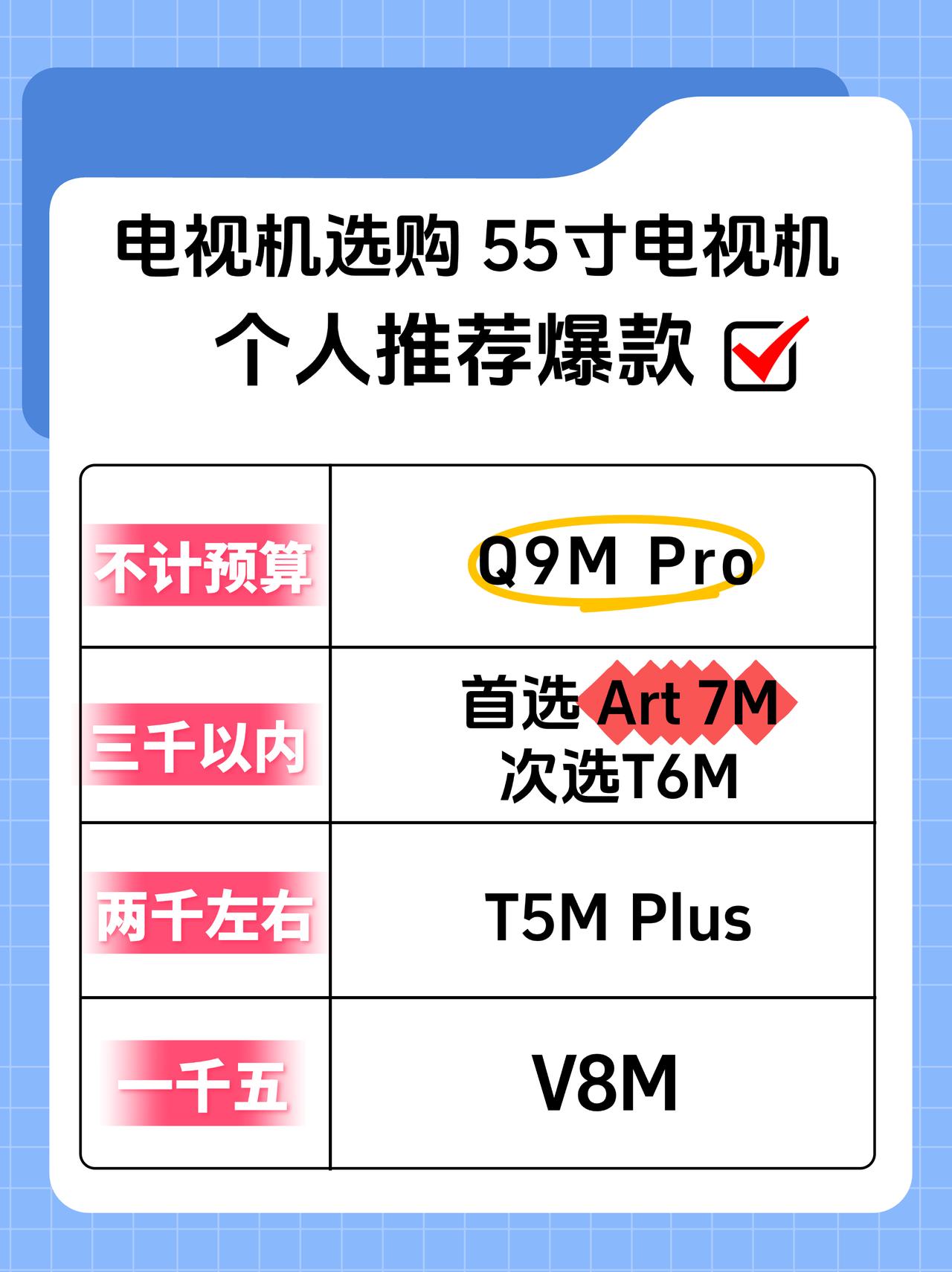 在我最推荐的 3000 以内，55T7L Ultra下市了的情况下，到底 55 
