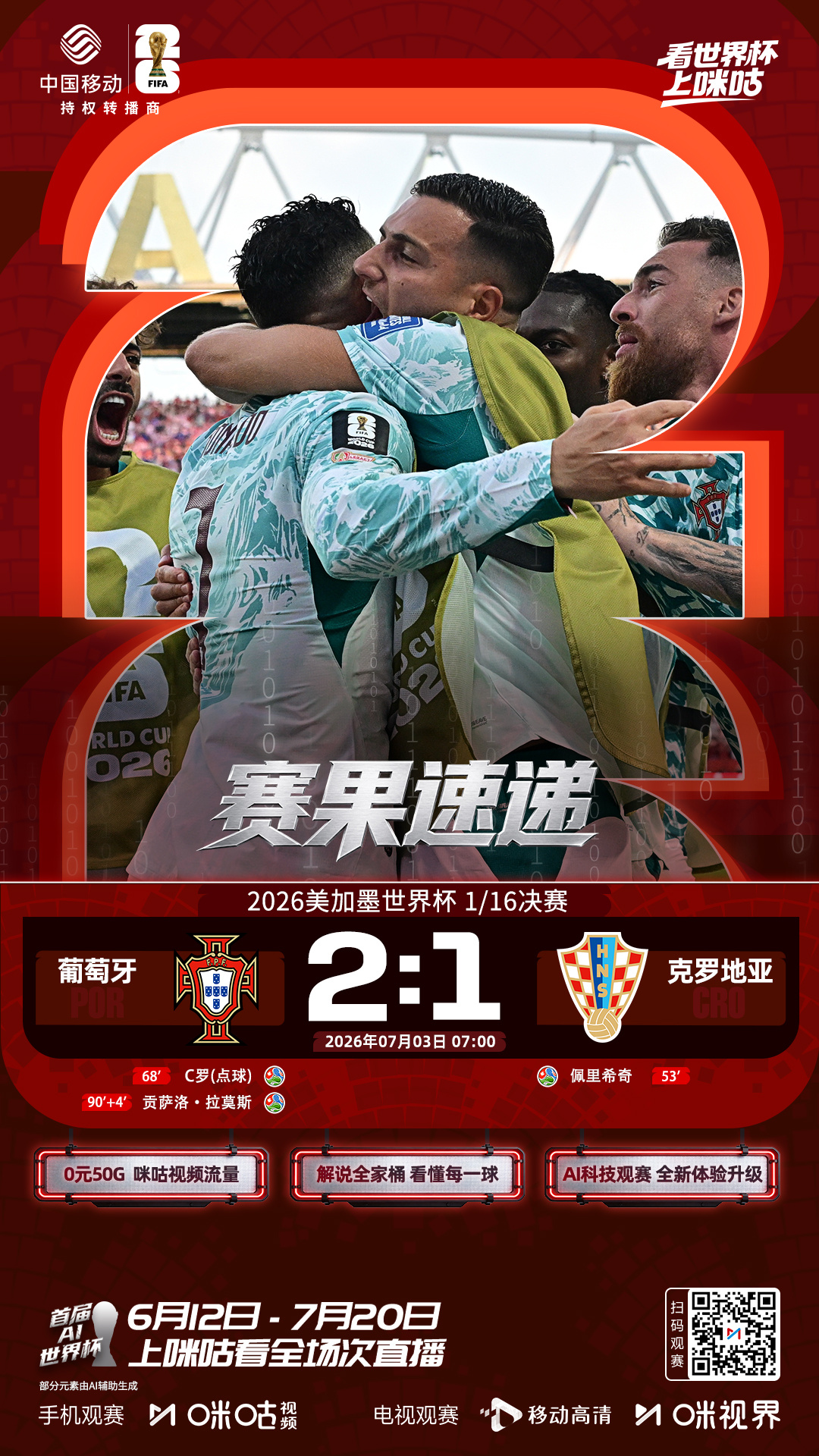 🏆美加墨世界杯1/16决赛⚽️贡萨洛·拉莫斯补时绝杀🏟️葡萄牙2:1逆转克罗