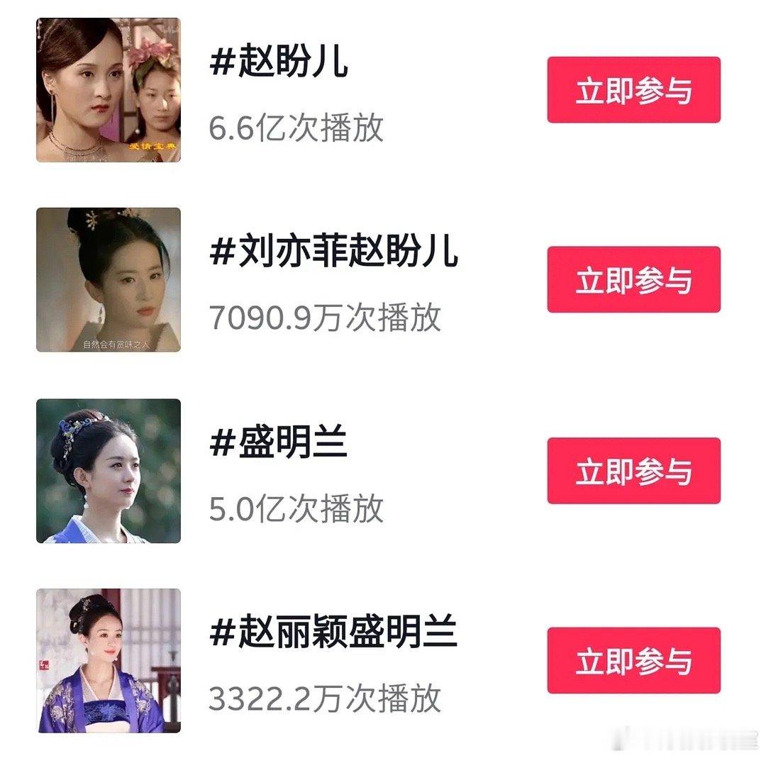 刘亦菲和赵丽颖近三年角色话题度 ​​​