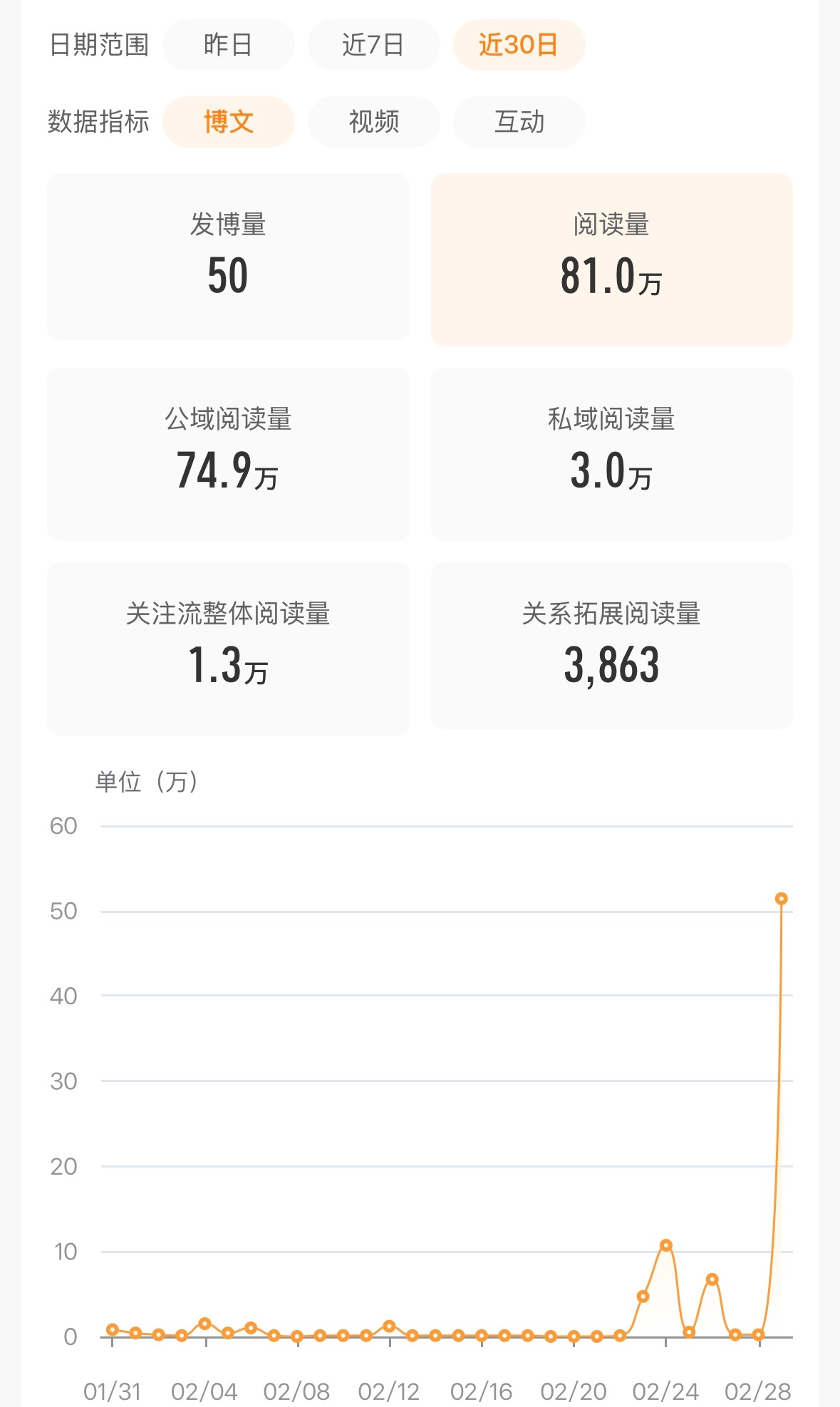 极限维橙我二月在干嘛…… 