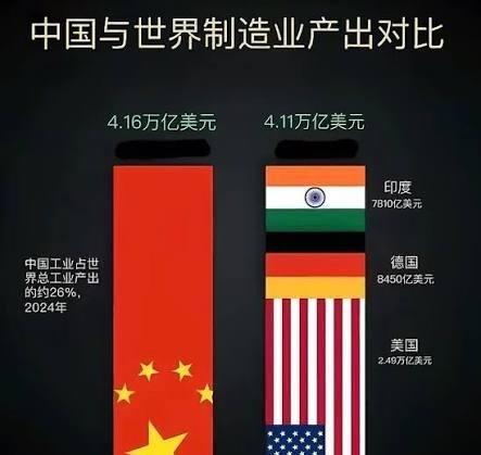 放眼当今的全球格局，其实大国博弈的底层逻辑已经越来越清晰：未来能跟中国在牌桌上正
