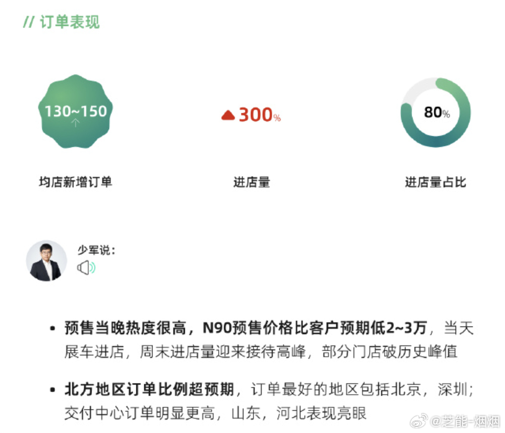 根据车fans的统计，小米过完一个周末才7万小定，这个数据大家怎么看。大v聊车新