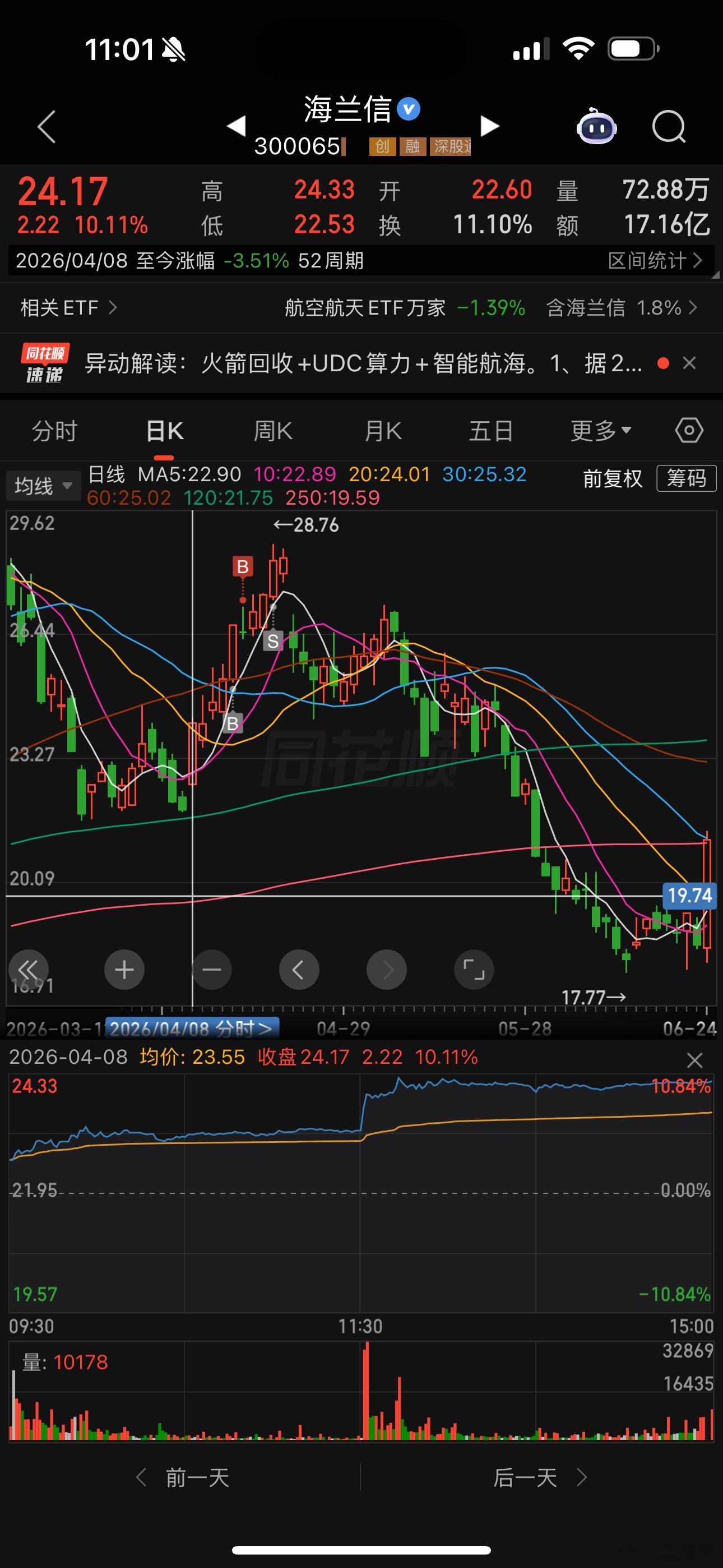 给出明确的信号都不是三五个点，都是30%左右的上涨 