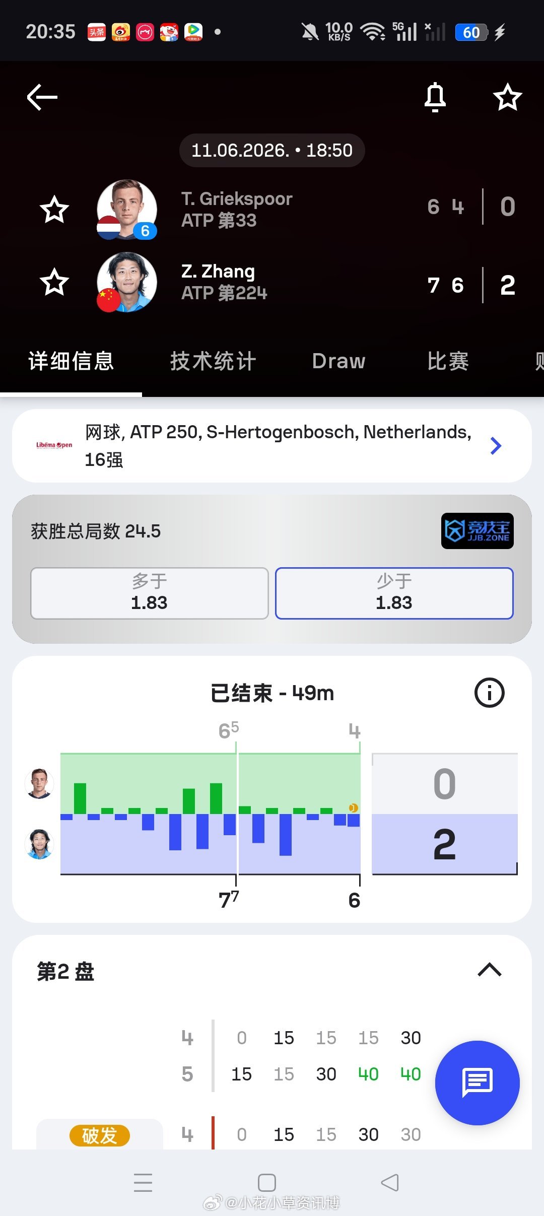 小花小草资讯 【斯海尔托亨博斯ATP250】男单正赛第二轮张之臻🇨🇳以7-6