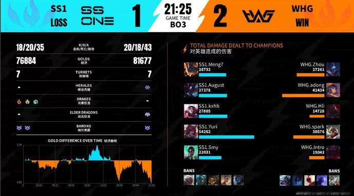 2026WRL夏季赛第一场，第三局：WHG 2-1 SS1MVP：WHG.ado