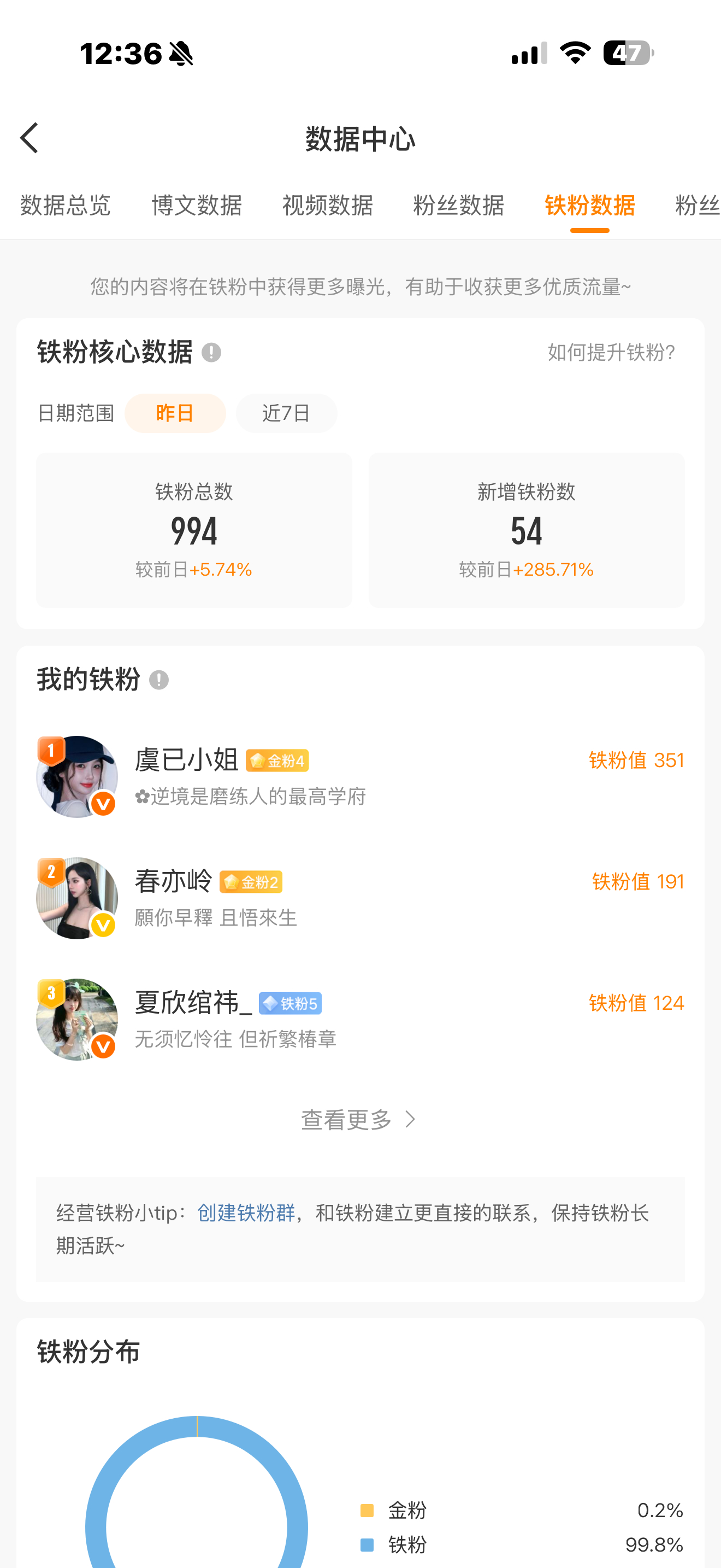 大眼仔 你扣死了6个都不给我红 