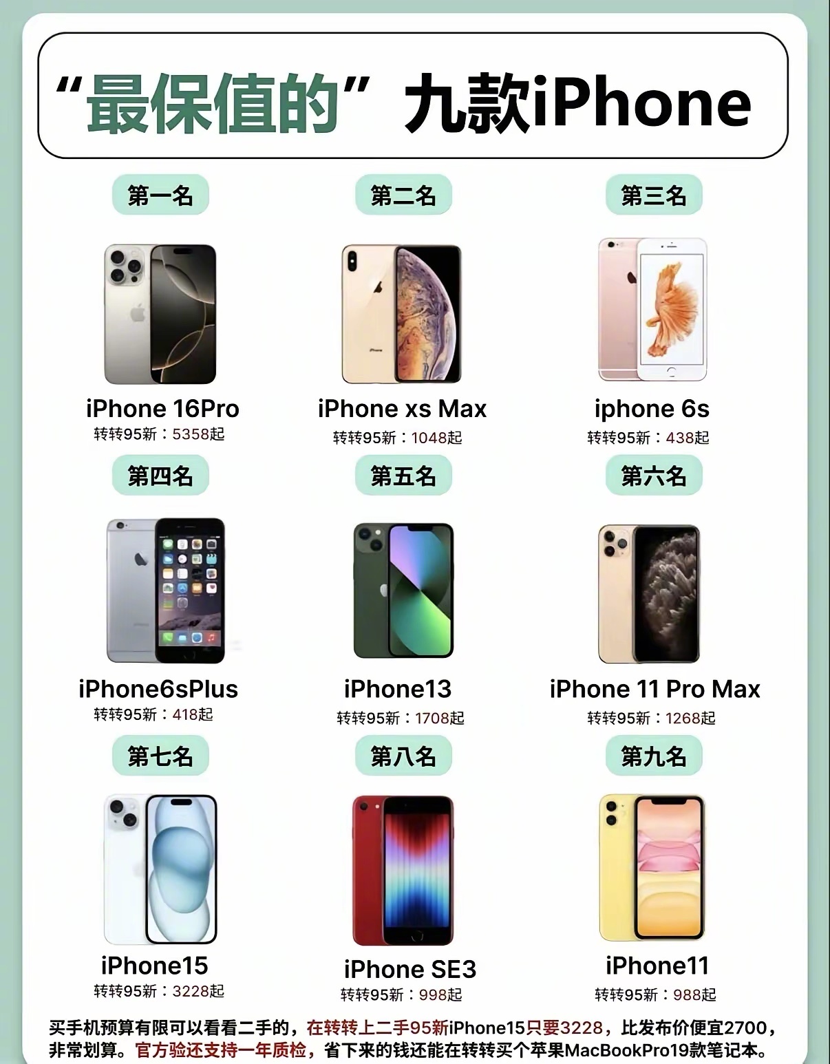 苹果最保值的iphone！ 