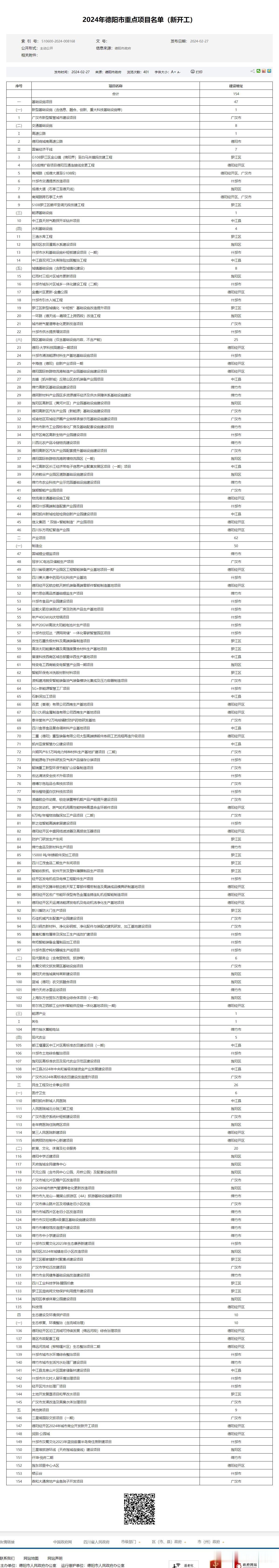 2024年德阳市重点项目名单（新开工）
2024年德阳市重点项目名单（续建）
#