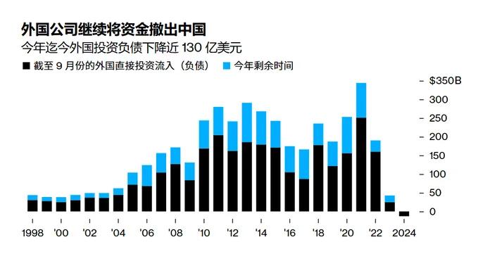 外国资金入华的历程。