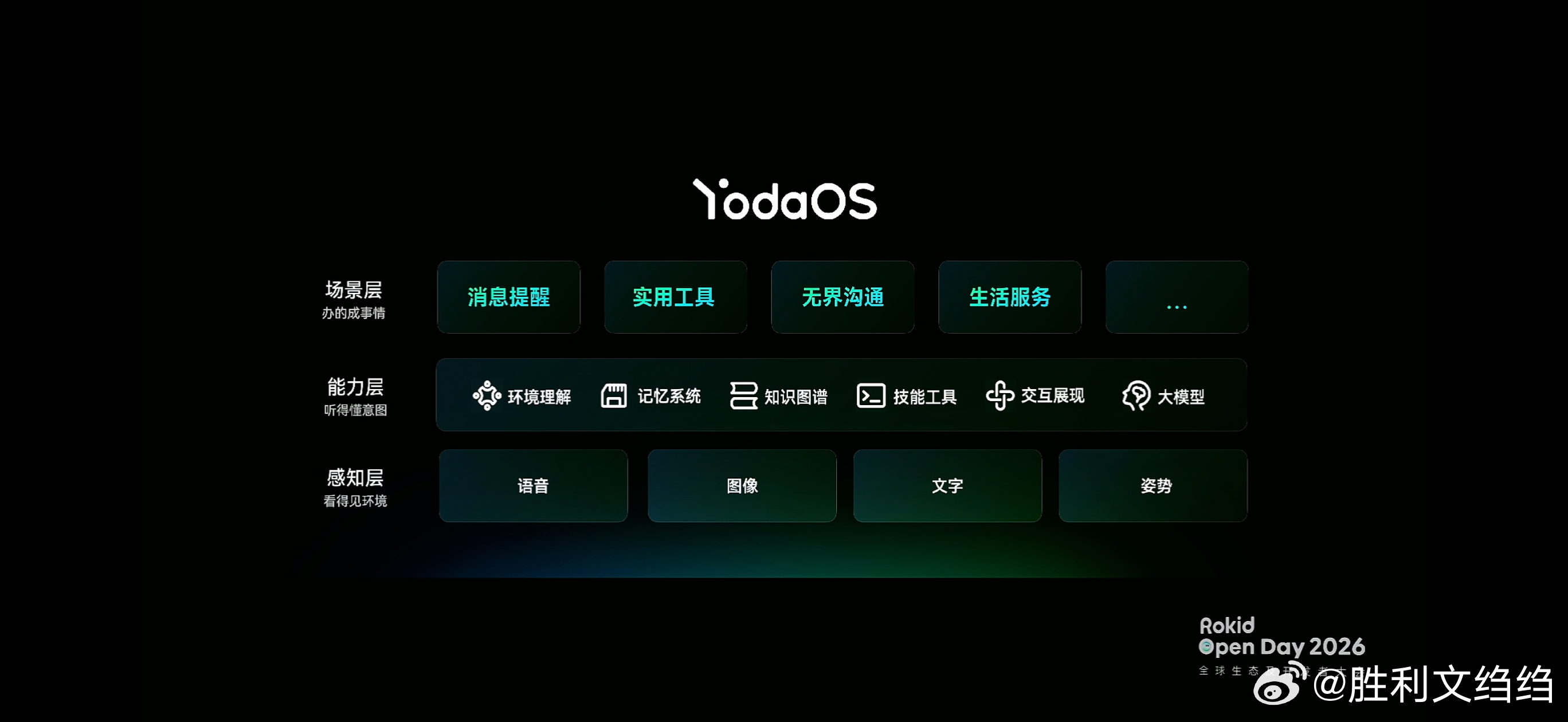 乐奇AI助手2.0来了，主动智能你们觉得需求度高吗