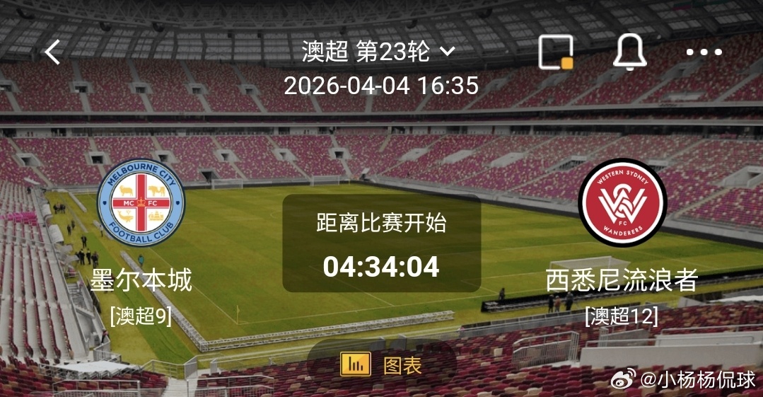 墨尔本城 vs 西悉尼流浪者 一、墨尔本城 有利情报- 墨尔本城本赛季联赛21场