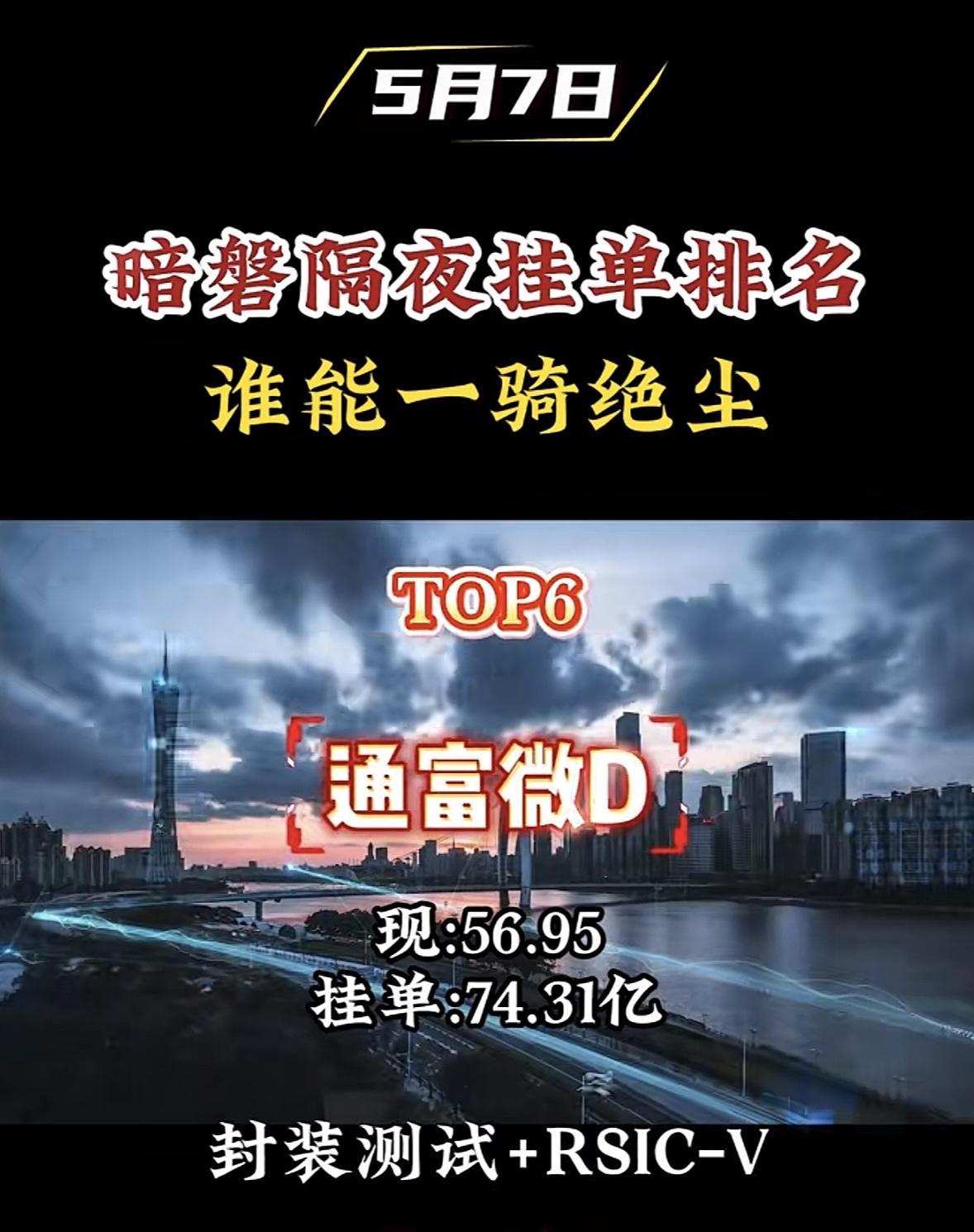 5月7日周四暗盘隔夜挂单排行榜揭晓

暗盘隔夜挂单排名竞争激烈，谁能一骑绝尘还真