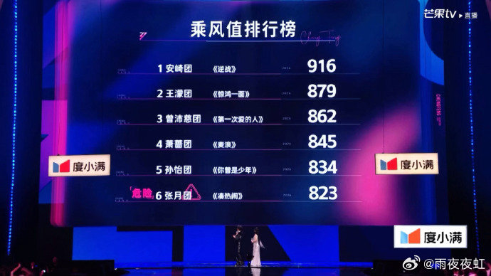 浪姐排名全力以赴突破自我，舞台呈现愈发成熟亮眼 