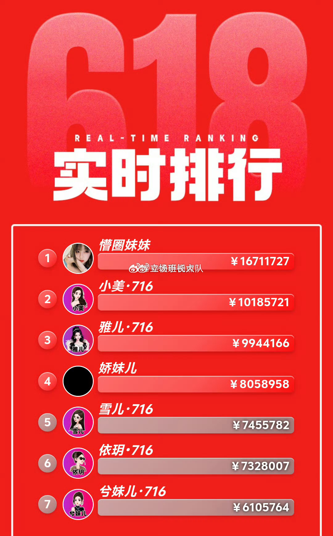 今年716比赛真的拉透了，实付数据是近几年最低的懵圈到期了冲刺带走购物粉雅儿天天