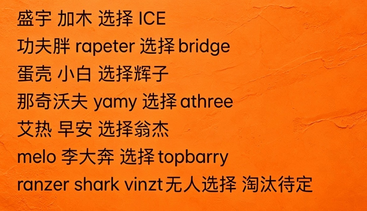 网传出《巅峰》新一轮组队！你觉得这阵容怎么样？说唱巅峰对决